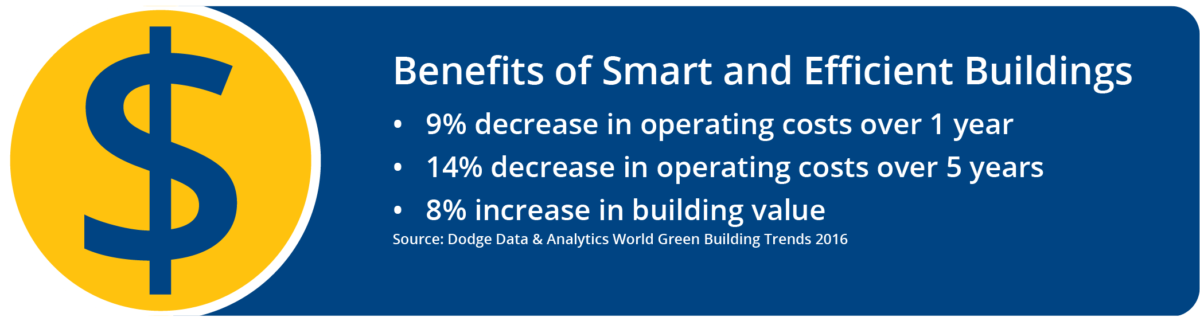 Smart Building Benefits