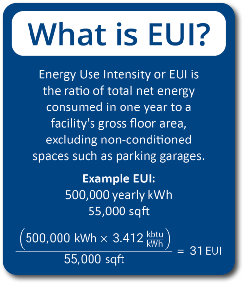 What is EUI Image with Calculation